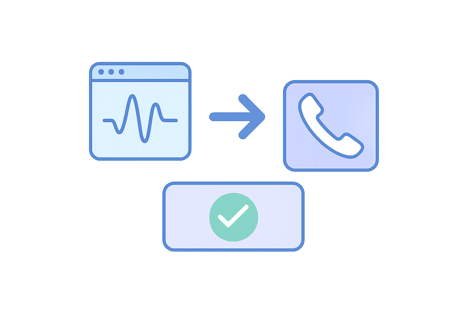 The practical definition of intelligent call routing