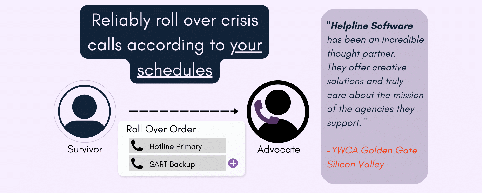 Bilingual answering service interface for crisis lines